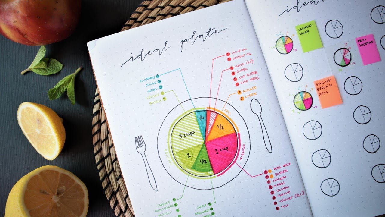 CREATING HEALTHY EATING HABITS 🥑 | Health and Fitness Bullet Journal Series PART 1