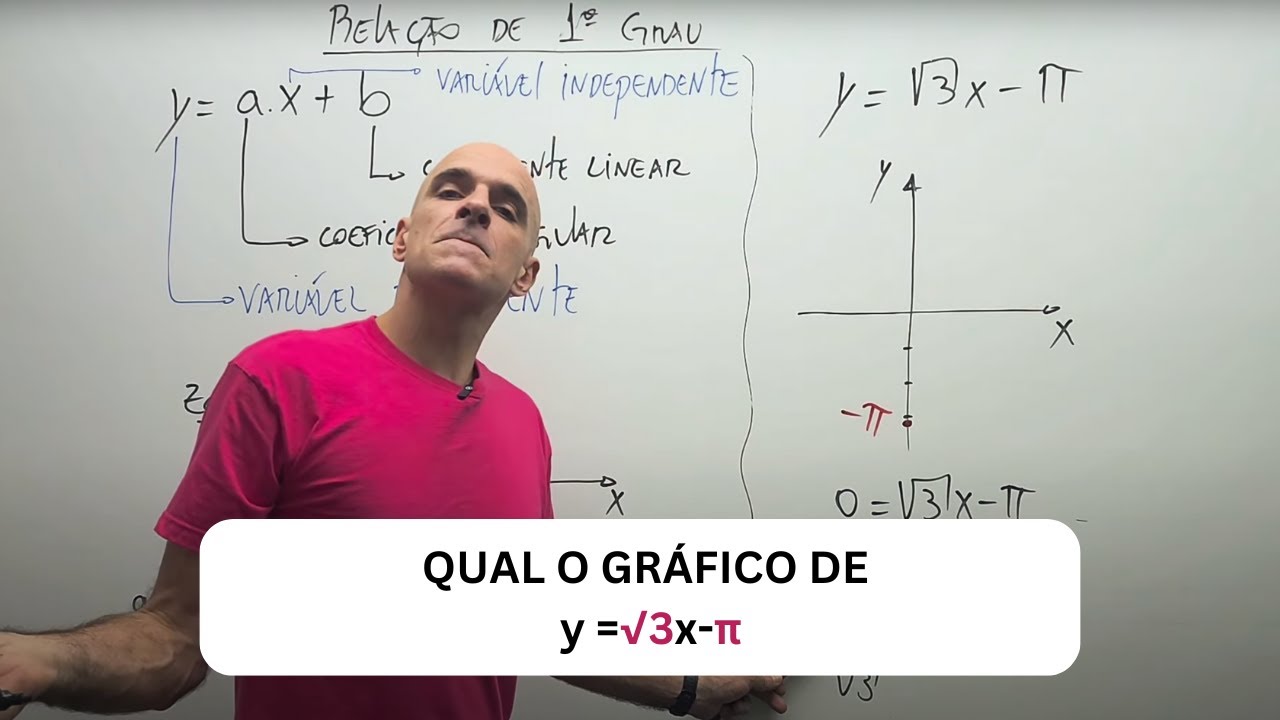 Esboçando o gráfico de y=√3x-π