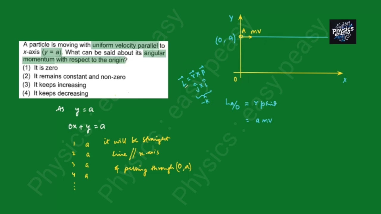 A particle is moving with uniform velocity parallel to x-axis (y=a). What can be said.. | 