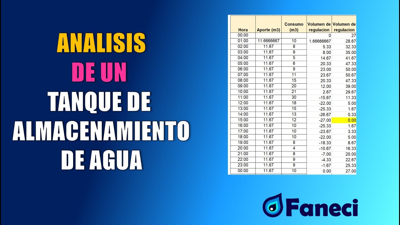 ANALISIS Y CALCULO DEL VOLUMENDE REGULACION DE TANQUES DE ALMACENAMIENTO EN FUNCIONAMIENTO✅💧