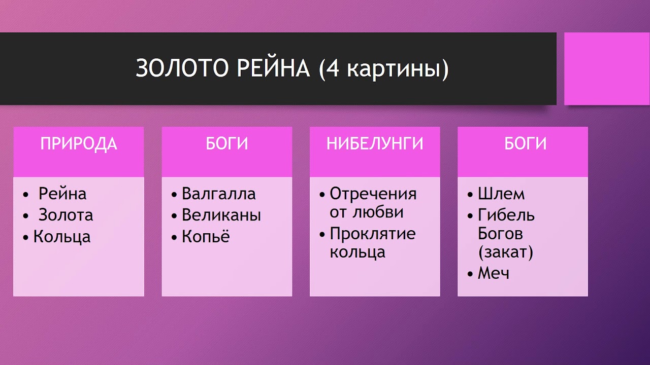 Вагнер Тетралогия 