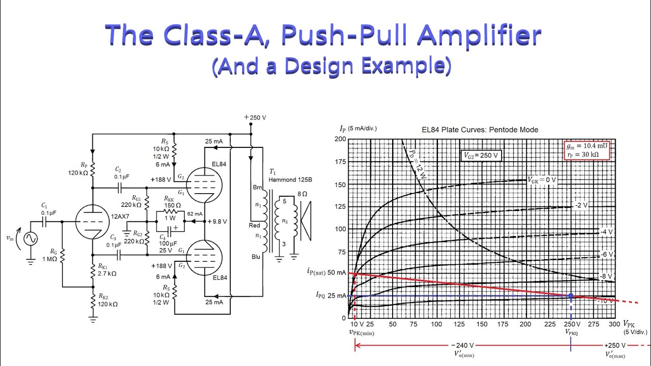 Topic 79: Class-A Push-Pull Amp Intro and Design Example