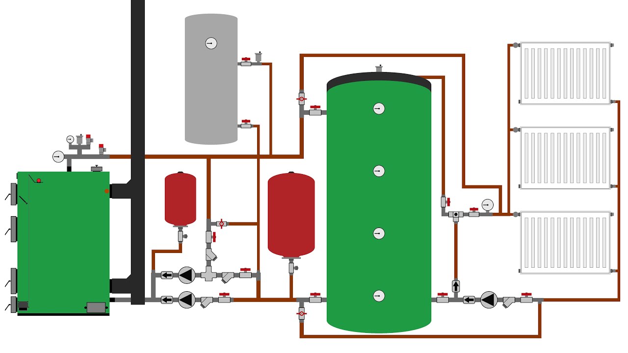 Schemă montaj centrală termică pe lemne cu puffer boiler calorifere și termostat de ambient 5.0