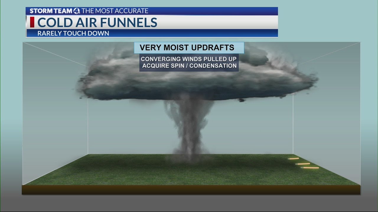 What causes cold-air funnels?