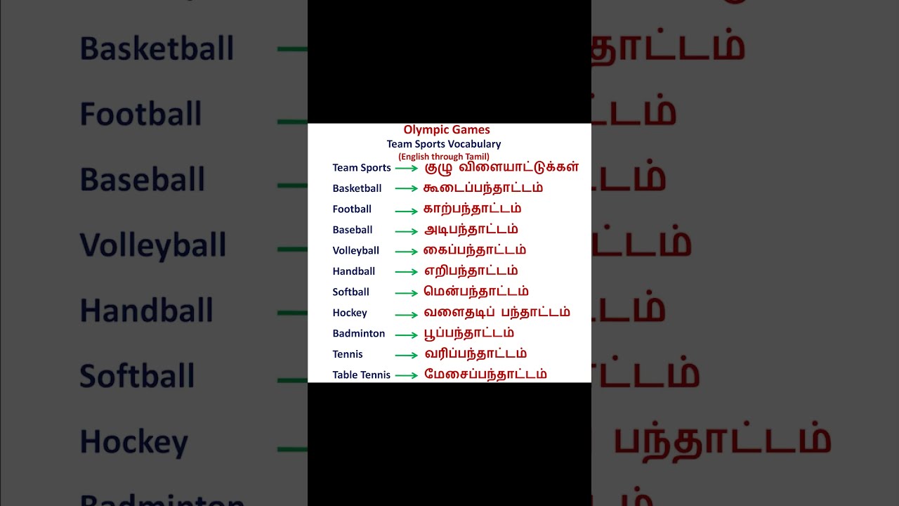 Olympic Games - Team Sports Vocabulary (English through Tamil) #learnenglish #englishtotamil #tamil
