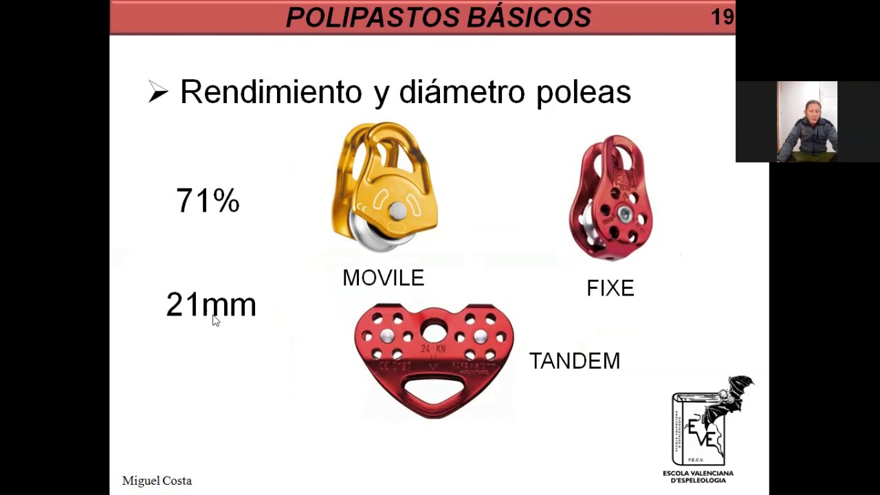 Taller (confinado) Polipastos Básicos