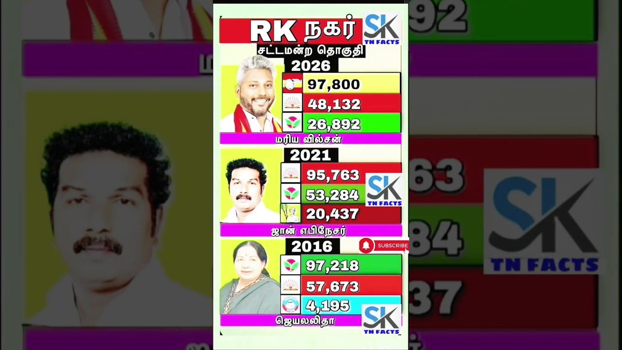 RK Nagar Constituency Assembly | TN | tn election results