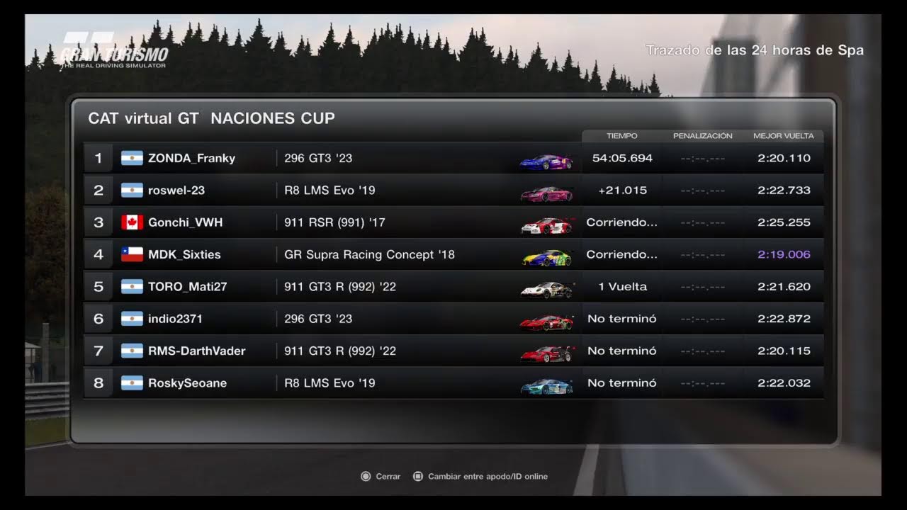 NACIONES CUP GT3