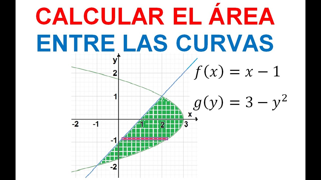 ÁREA ENTRE CURVAS. CALCULO INTEGRAL (8). CON RESPECTO AL EJE Y.