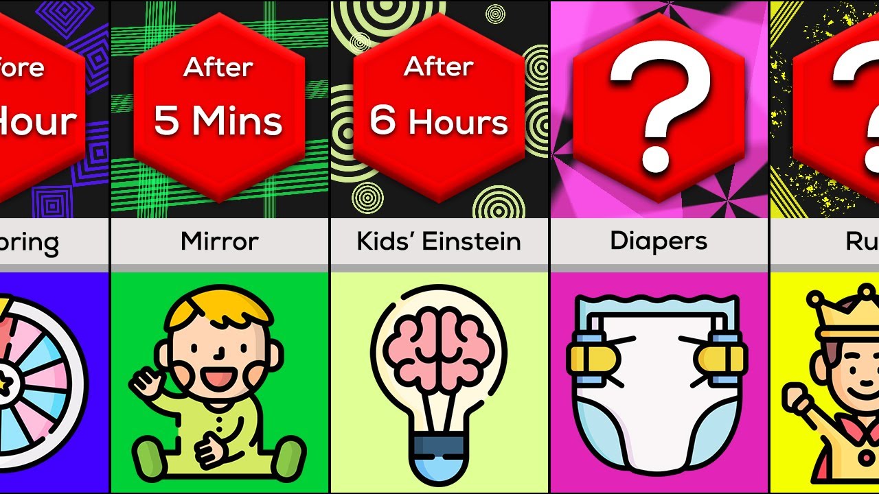 What If You Transformed To a Baby | Timeline Comparison