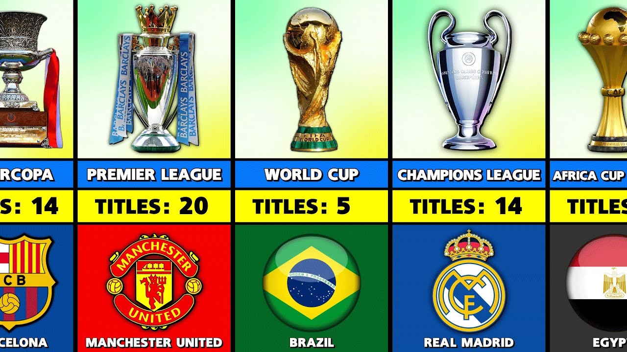 The King Of All Football Competitions.