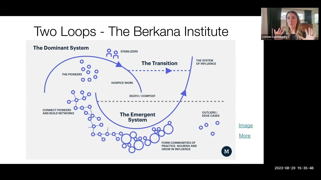 2023-08-30 How Systems Change: The Two Loops Theory (and Leaven!)