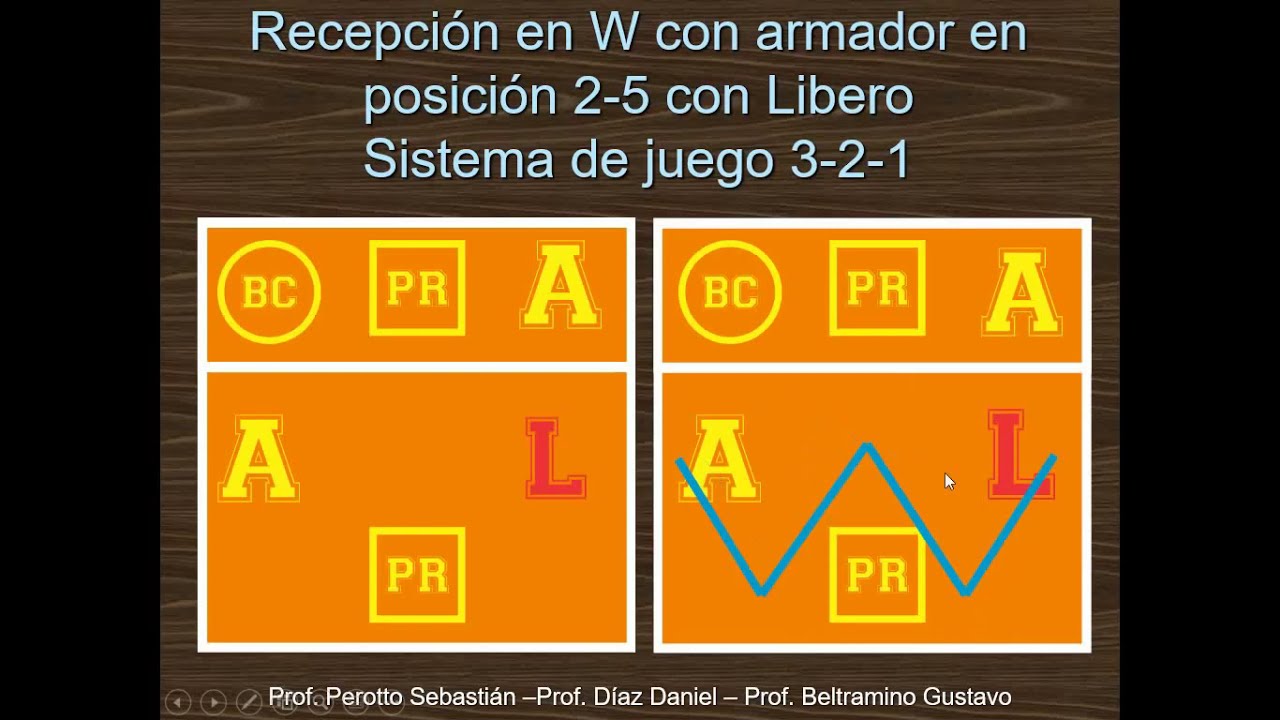 Voleibol 2° año / recepción en w / sistema 4-2