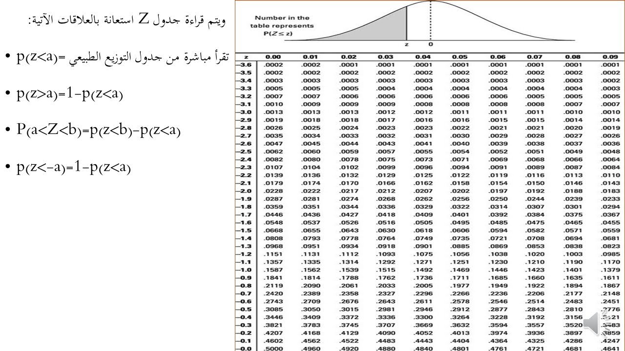 تكملة درس التوزيع الطبيعي