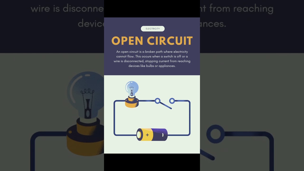 Open and Closed Circuits | Basics