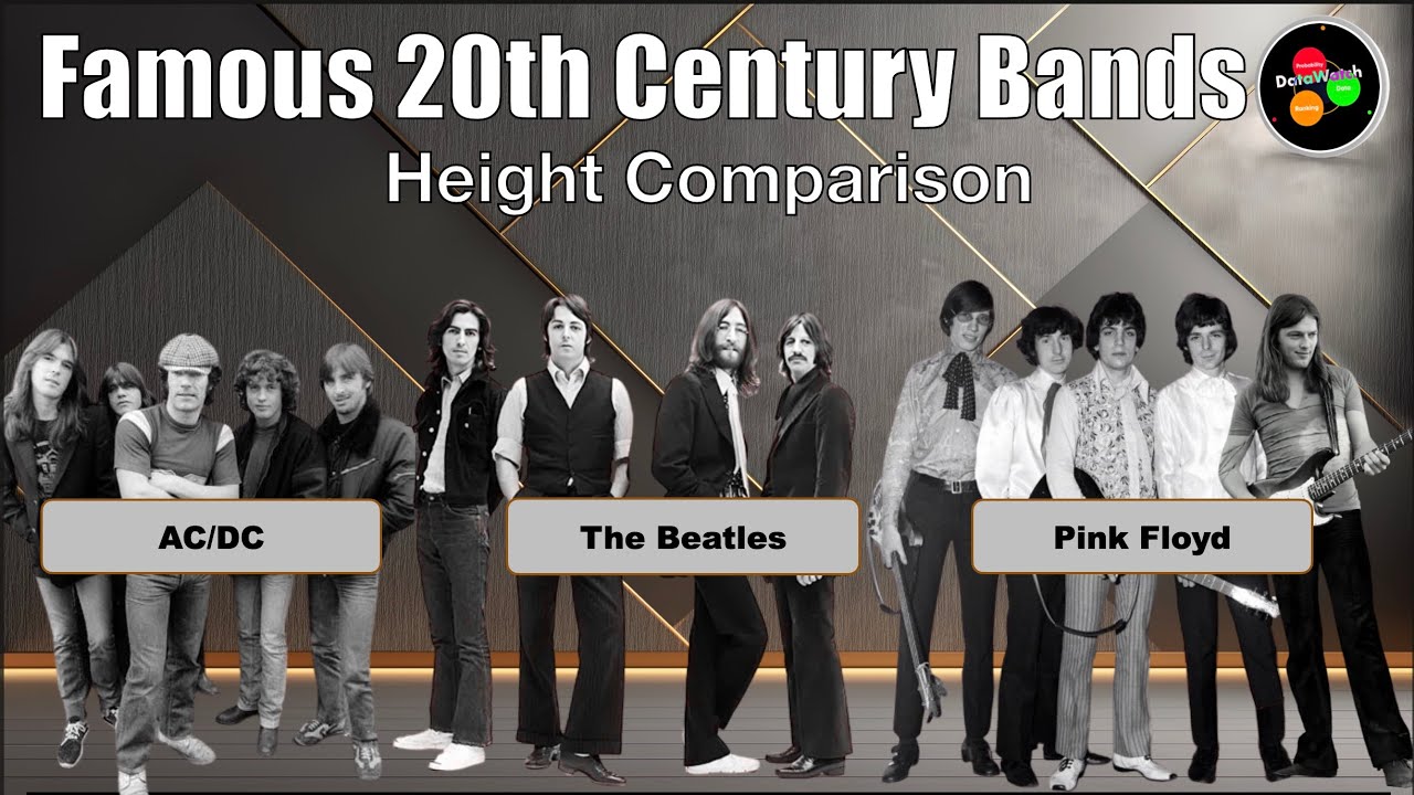 Height Comparison - Famous 20th Century Bands