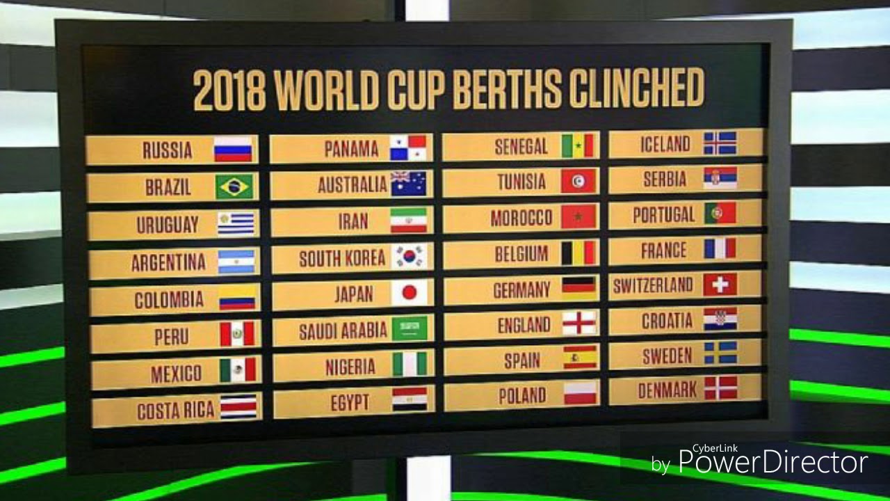 FIFA World Cup 2018 Predictions