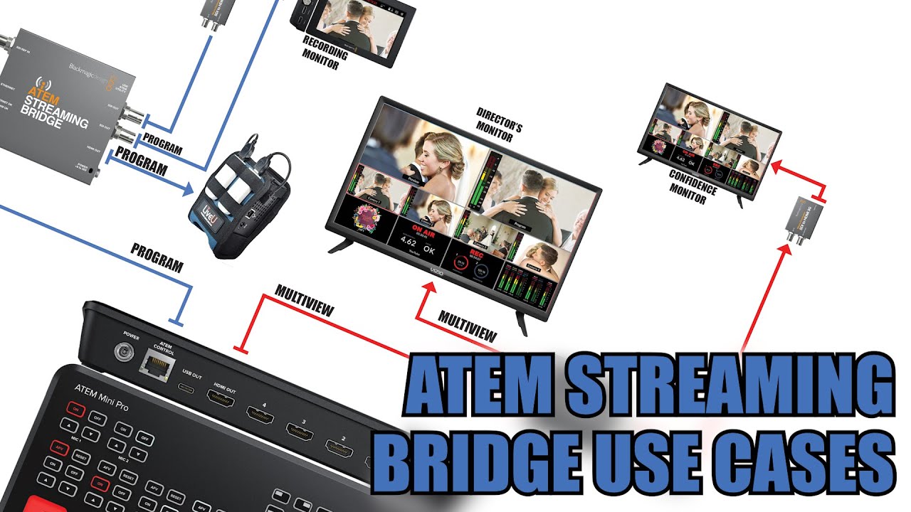 ATEM Streaming Bridge: Get program and multi-view out of ATEM Mini Pro/ISO
