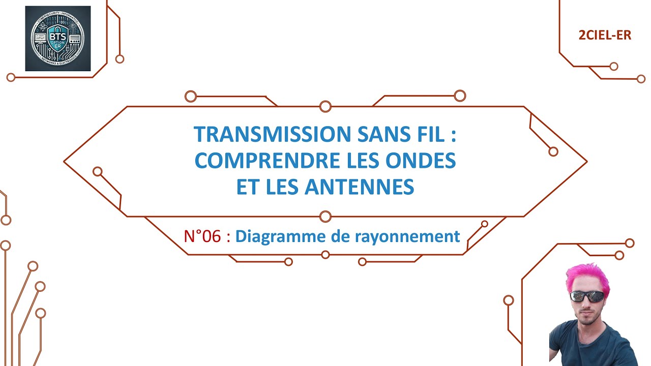 C06-06 : Diagramme de rayonnement des antennes