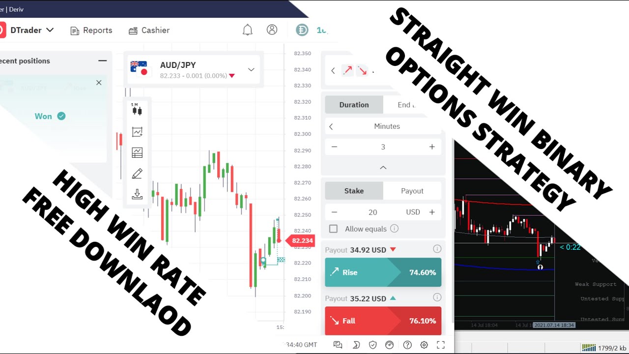 STRAIGHT WIN BINARY OPTIONS STRATEGY #binaryoptions