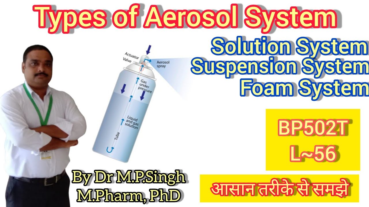 Types of Aerosol System | Pharmaceutical Aerosols | Industrial Pharmacy-I | BP502T | L~56