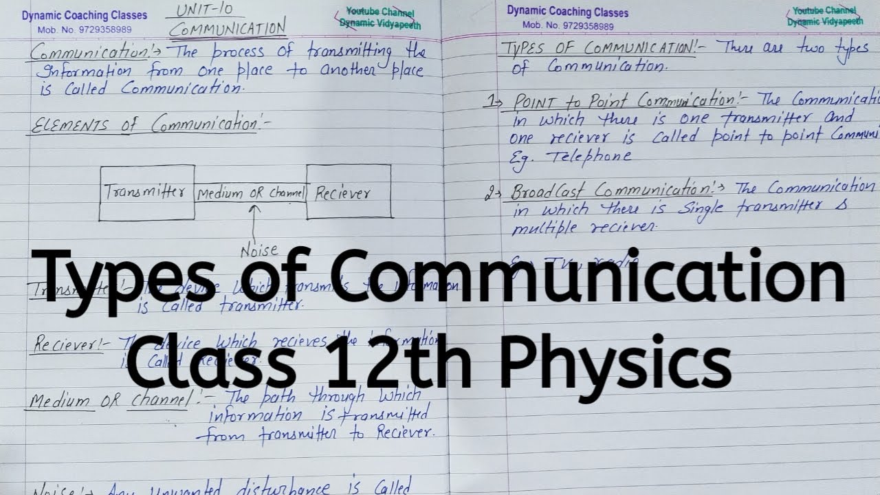 Types of Communication, modes of Communication, Chapter 15, Communication Systems, Class 12 Physics