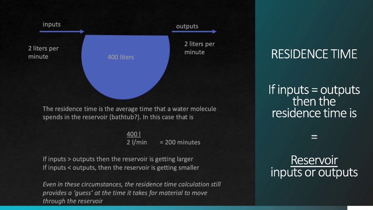 The hydrologic cycle; fluxes, reservoirs and residence time