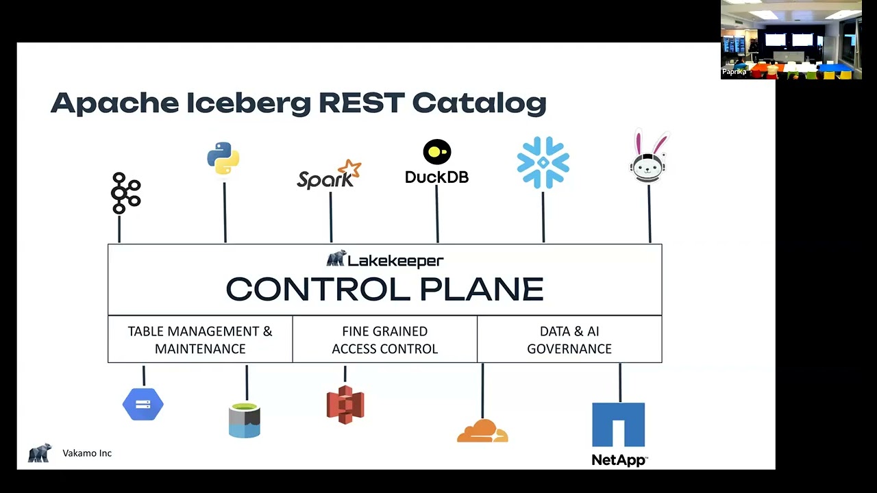Apache Iceberg REST Catalog: What&rsquo;s New and What&rsquo;s Next