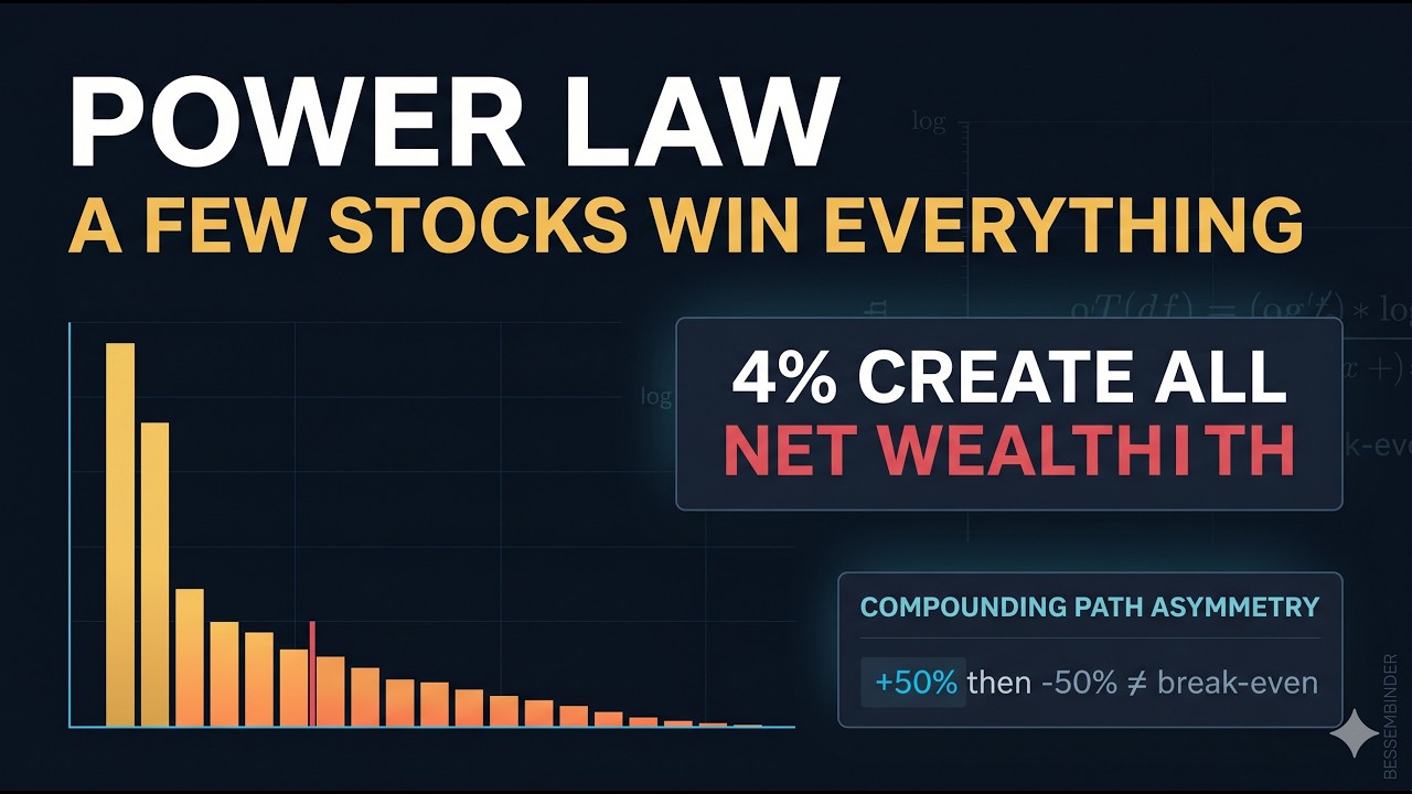 The Stock Market&rsquo;s Hidden Power Law | Why the Average Stock Disappoints