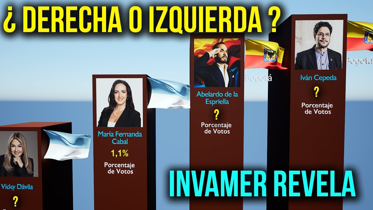 CANDIDATOS m&aacute;s cercanos a la presidencia de COLOMBIA Seg&uacute;n INVAMER