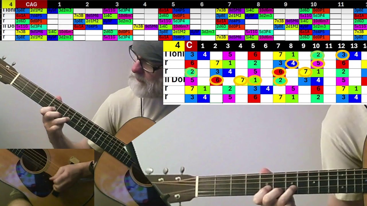 Live Guitar Practice Session - Guitar 03.09.26