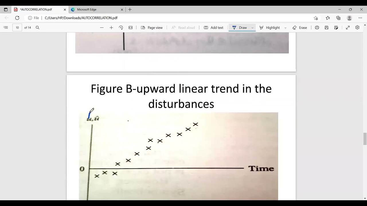 NATURE OF AUTOCORRELATION