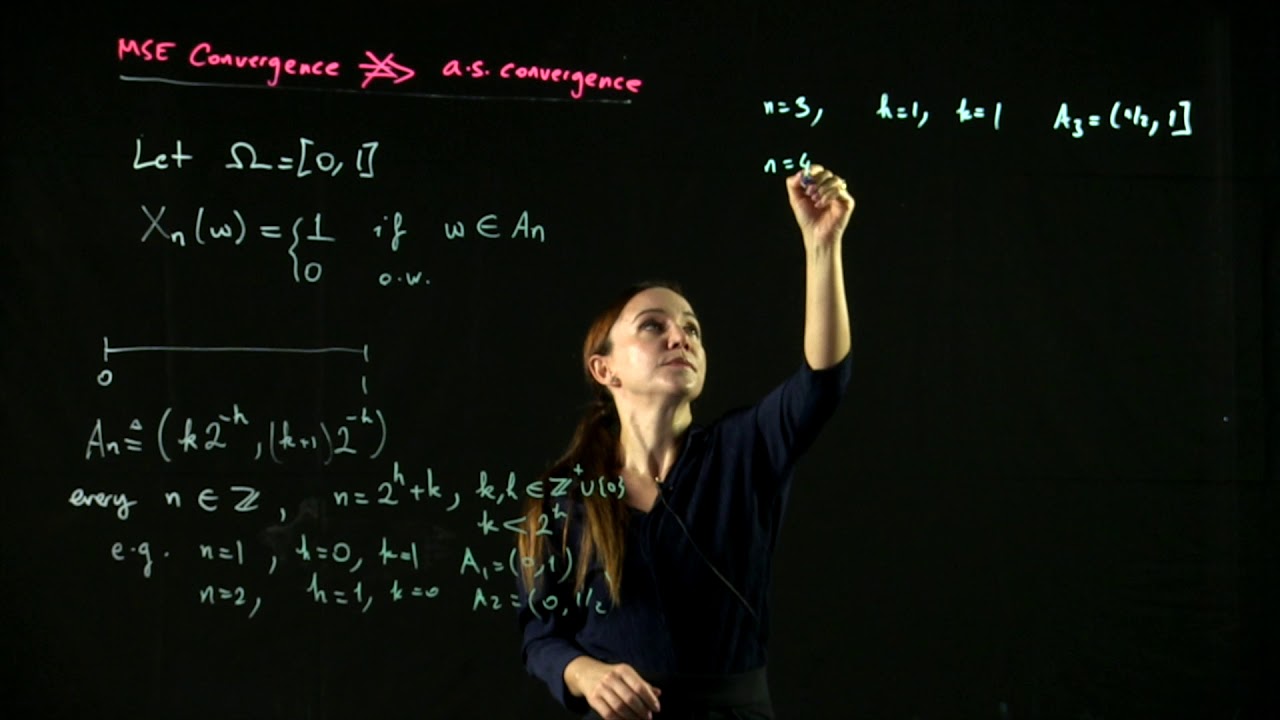[Probability & Stochastic Processes] - Lecture 23: EXAMPLE: MSE CONV. DOESN'T IMPLY ALMOST SURE CONV