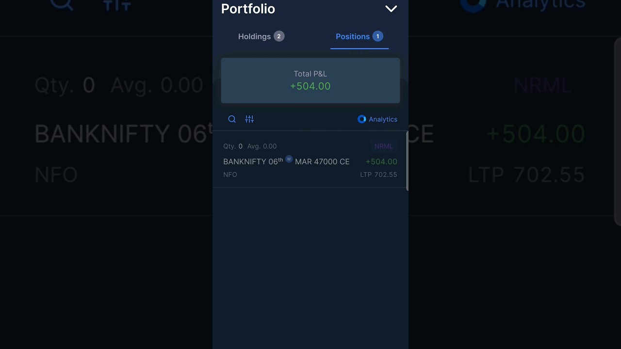 05/03/2024 | M1CR 2.0 Day 61/323 | Profit : 504.00/- | Trading Journal 