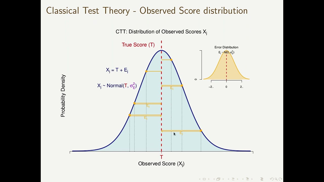 COGS 112: Measurement Error and Classical Test Theory
