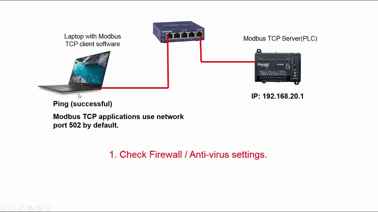The Most Frequently Encountered Issue that Prevents Modbus TCP Communication