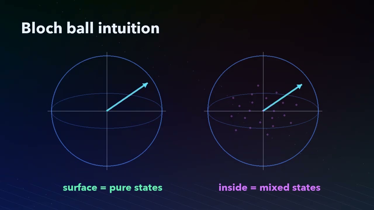 Density Matrices: Quantum States with Missing Information