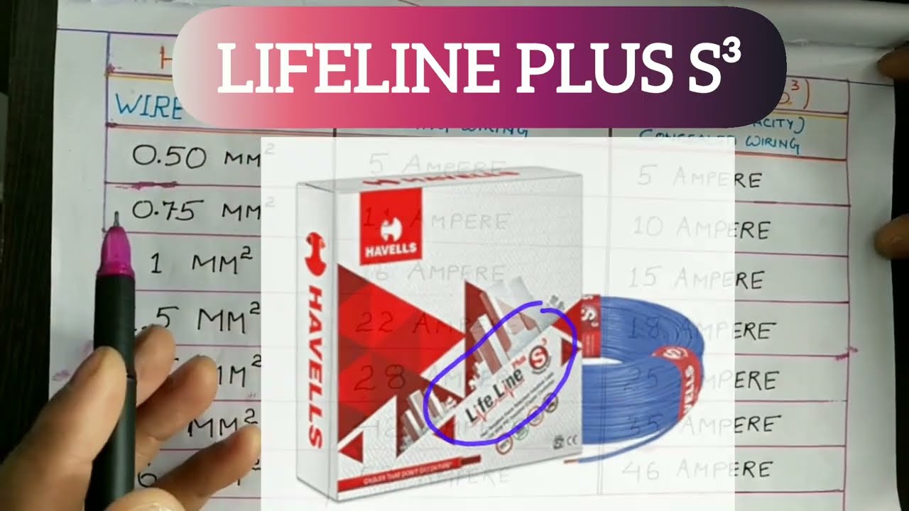 Wires Load carrying capacity | Havells wire current carrying capacity | Wire Capacity in Amps & Watt