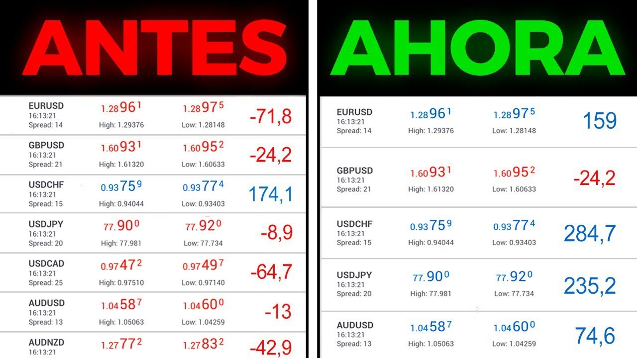 ¿Cuáles Son Las Mejores Divisas Para Hacer Trading De Forex?