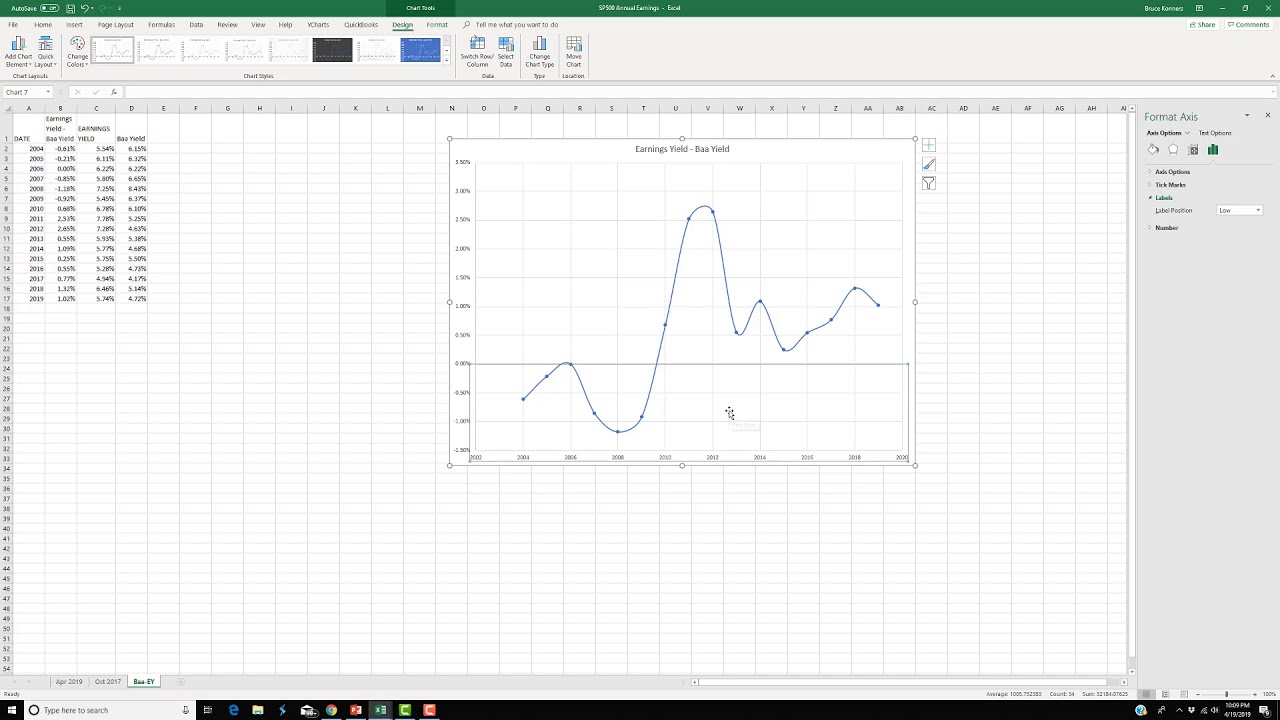 Move X Axis to Bottom of Graph in Excel