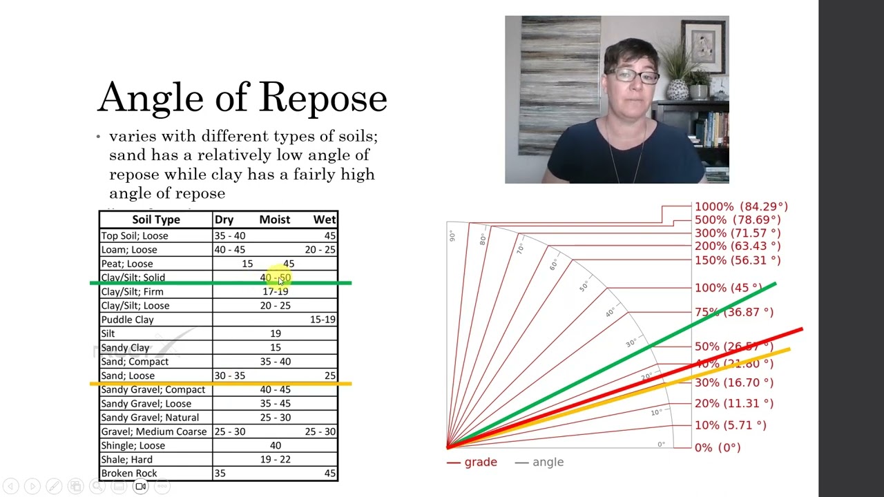 6-5 Angle of Repose