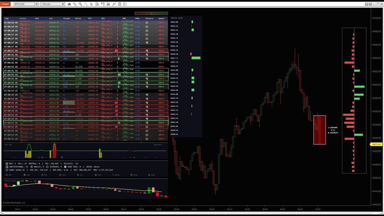 DTTTimeAndSalesUltimateDetectionPro (No T&S compares)