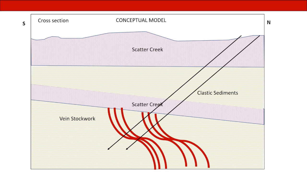 Conceptualized Gold Mineralization at Oversight, Washington State