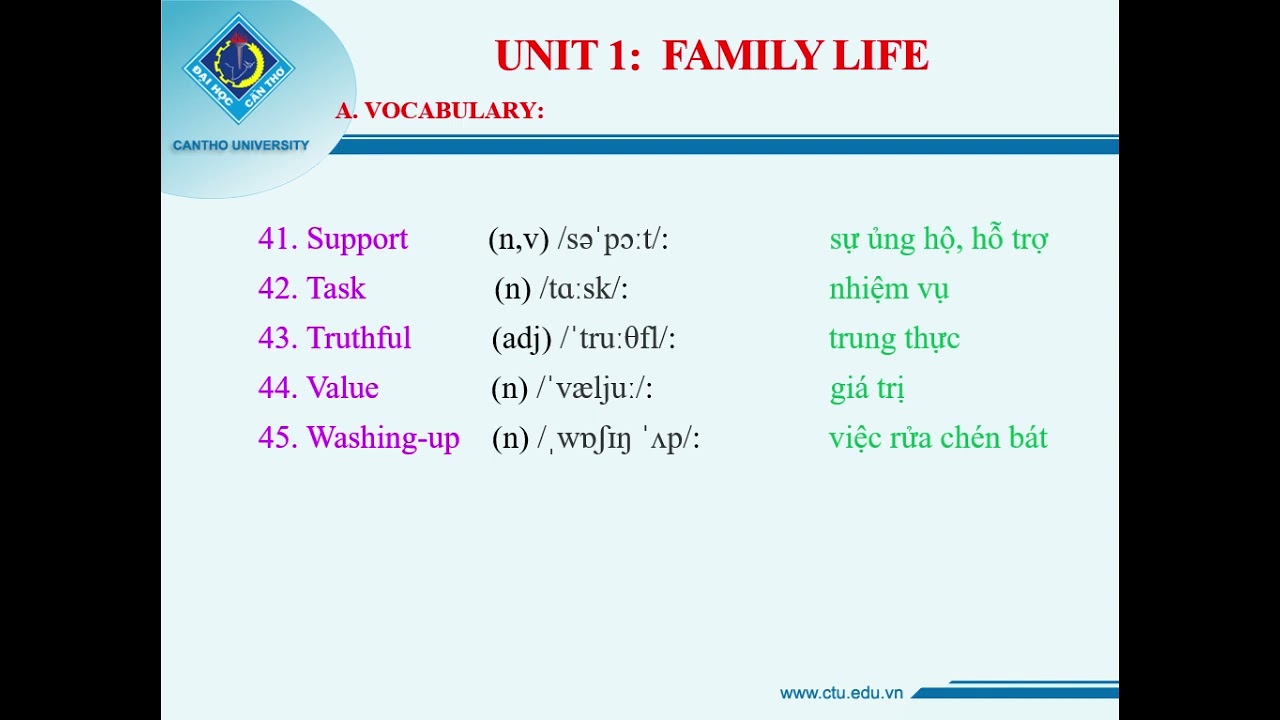 Voc- Grammar - Unit 1- grade 10 Global Success