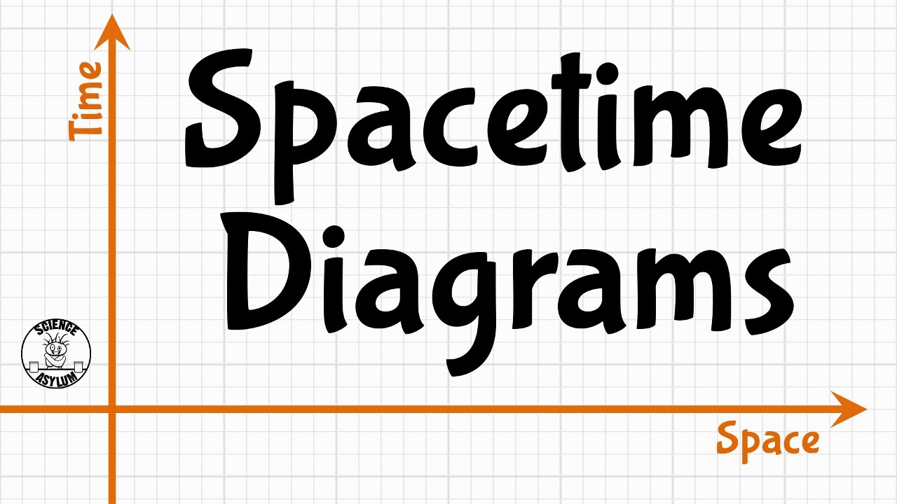 The Basics of Spacetime... Diagrams