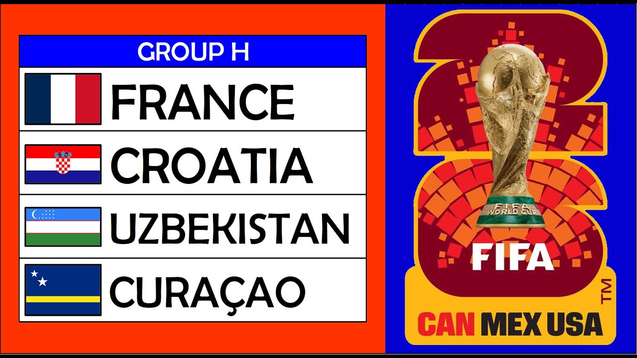 СИМУЛЯЦИЯ ЖЕРЕБЬЕВКИ №3 &mdash; Чемпионат мира по футболу FIFA 2026