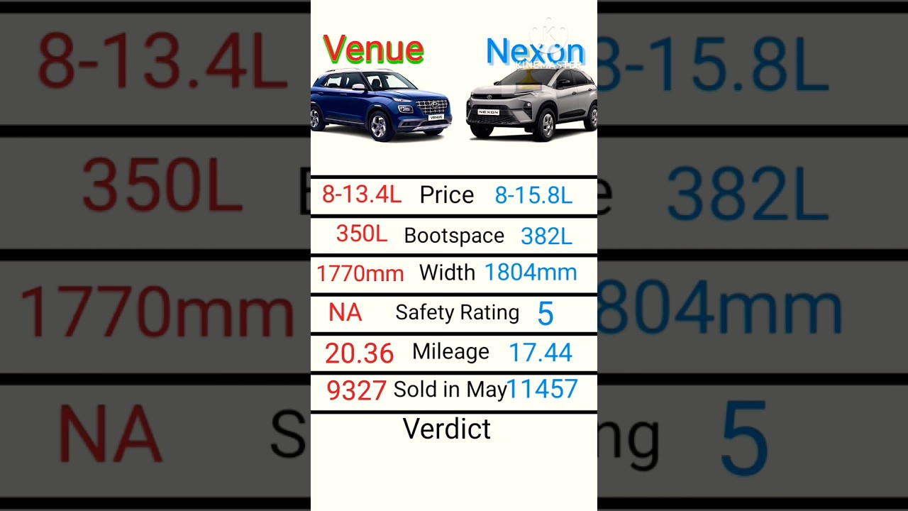 Hyundai Venue vs Tata Nexon #shorts #youtubeshorts #cars #automobile #nexon #hyundai #trending