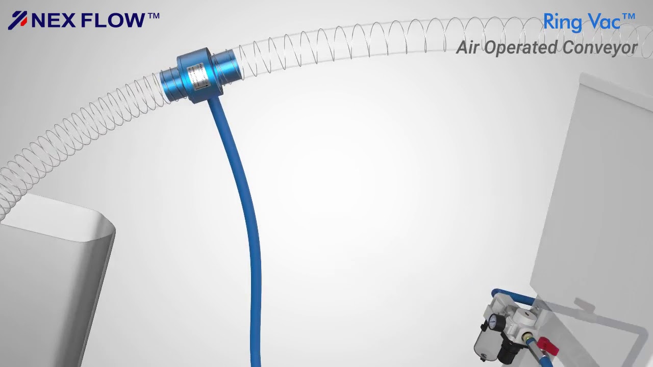 Transportador Pneumático - Aerodynamic Technology - Nex Flow™ Ring Vac™ Hopper Loading Application