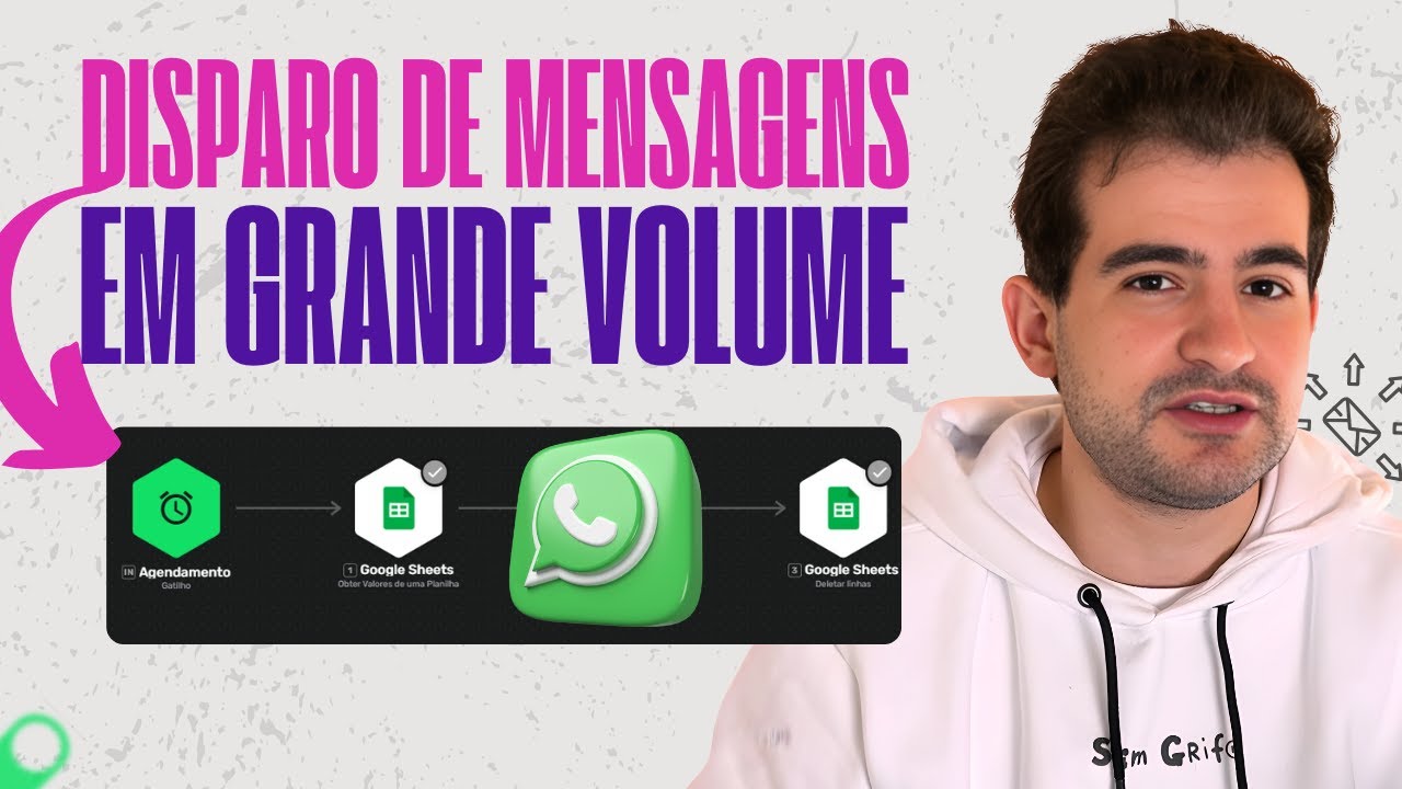 Fazendo Disparo Automático de Mensagens em Massa no Whatsapp (Tutorial Completo FiqOn)