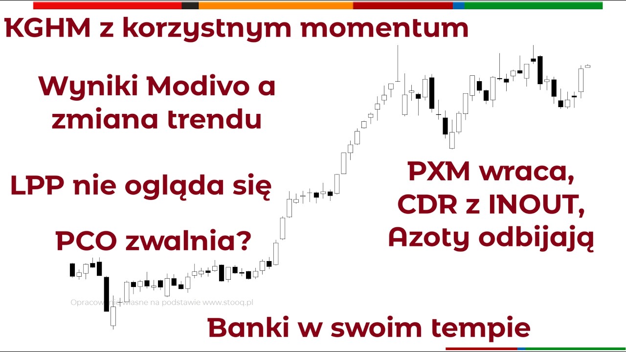 Perspektywy rynku &ndash; przegląd sp&oacute;łek z mWIG40, WIG20 i indeks&oacute;w